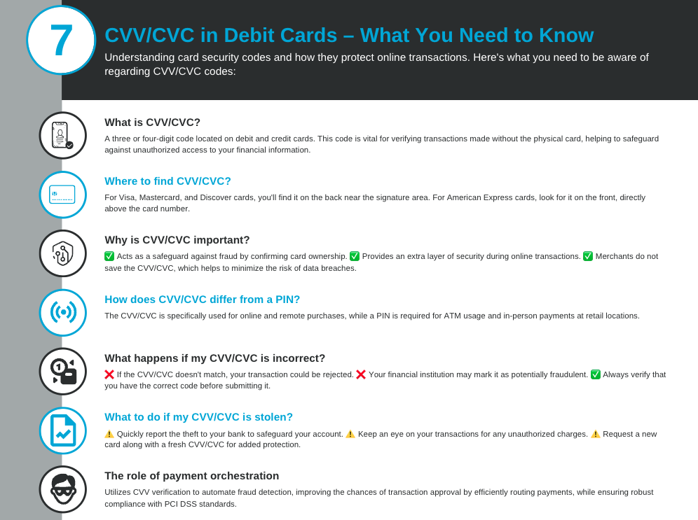 CVV CVC in debit card infographic