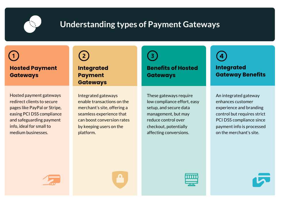 What is the difference between payment orchestration and a PSP