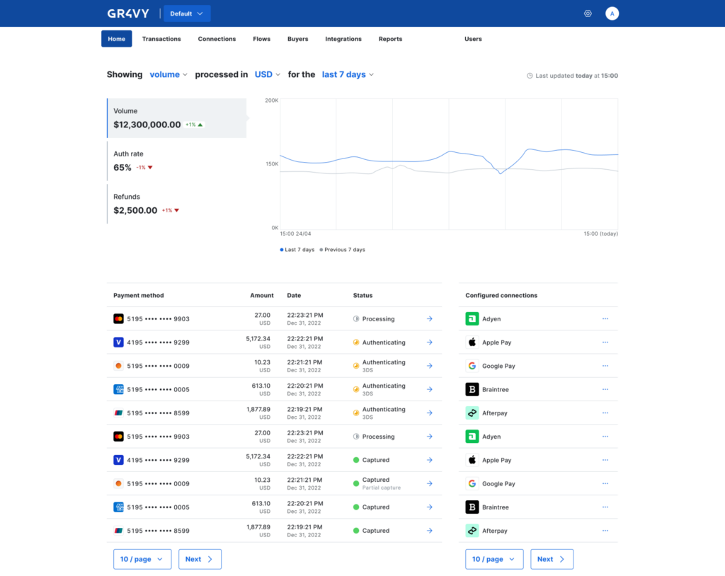 Gr4vy dashboard