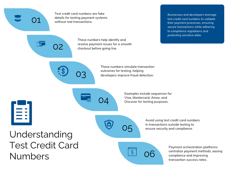 test credit card numbers infographic