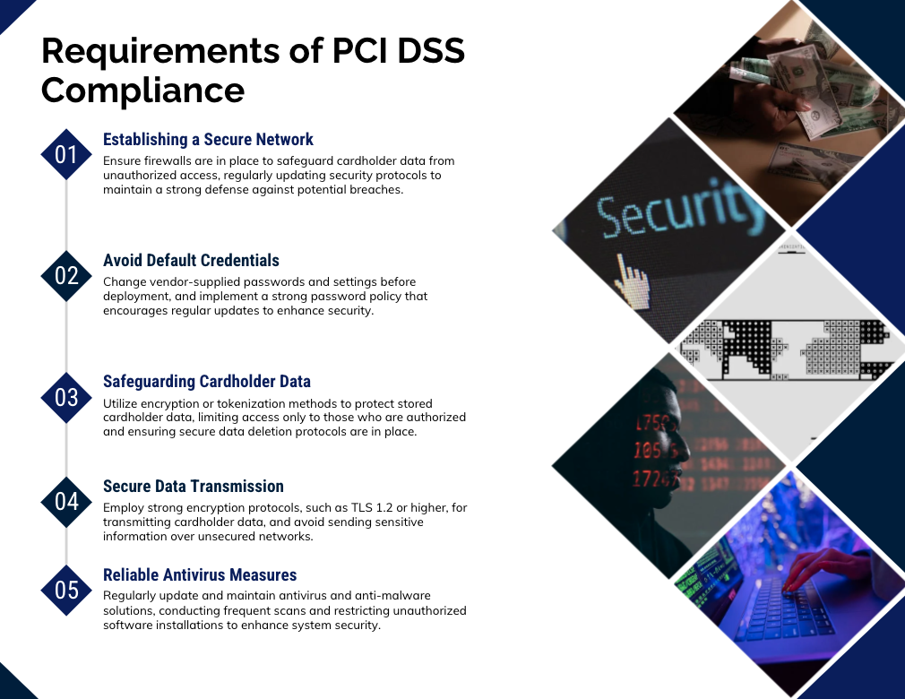 PCI compliance requierements