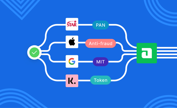 payment orchestration platform example