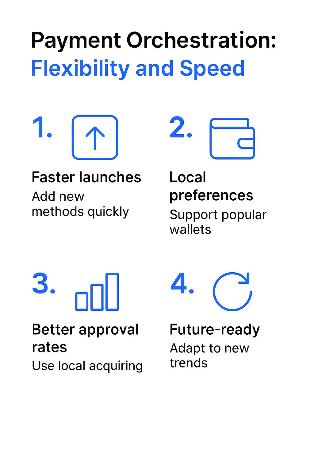 Comparison of building payment orchestration in-house versus buying a ready-to-use platform